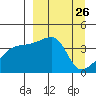 Atka Pass tide chart for Friday, March 26, 2021