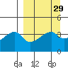 Atka Pass tide chart for Monday, March 29, 2021