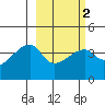 Atka Pass tide chart for Tuesday, March 2, 2021
