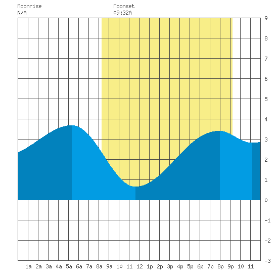 Atka Pass tide chart for Tuesday, March 30, 2021