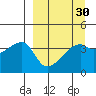 Atka Pass tide chart for Tuesday, March 30, 2021