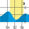 Atka Pass tide chart for Wednesday, March 3, 2021