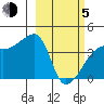 Atka Pass tide chart for Friday, March 5, 2021
