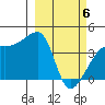Atka Pass tide chart for Saturday, March 6, 2021