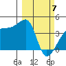 Atka Pass tide chart for Sunday, March 7, 2021