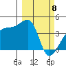 Atka Pass tide chart for Monday, March 8, 2021