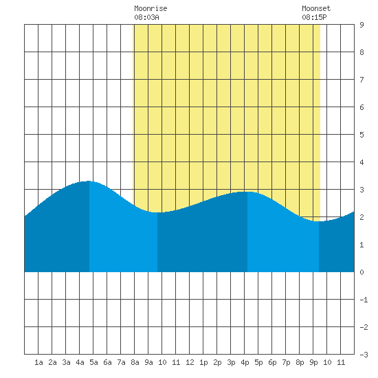 Atka Pass tide chart for Saturday, April 10, 2021