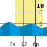Atka Pass tide chart for Saturday, April 10, 2021