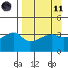 Atka Pass tide chart for Sunday, April 11, 2021