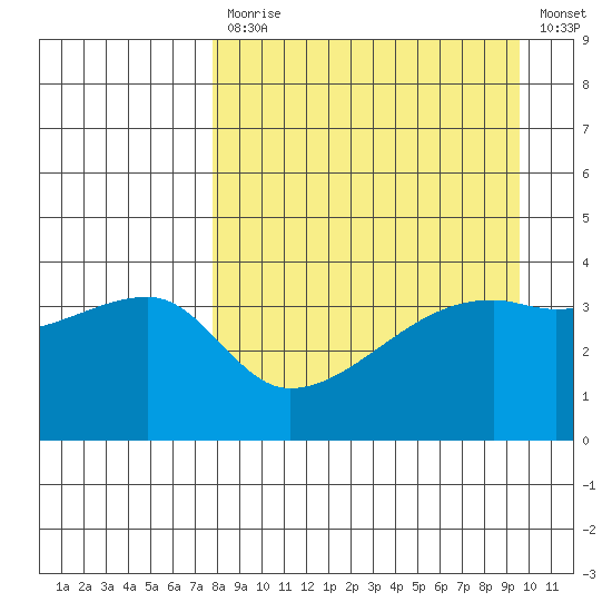 Atka Pass tide chart for Monday, April 12, 2021