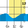 Atka Pass tide chart for Monday, April 12, 2021