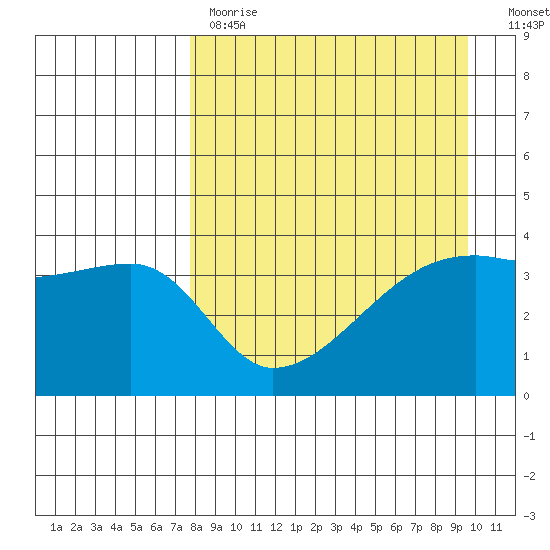 Atka Pass tide chart for Tuesday, April 13, 2021