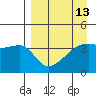 Atka Pass tide chart for Tuesday, April 13, 2021