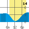Atka Pass tide chart for Wednesday, April 14, 2021