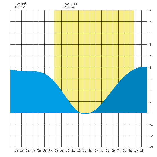 Atka Pass tide chart for Thursday, April 15, 2021