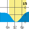 Atka Pass tide chart for Thursday, April 15, 2021