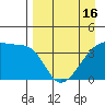 Atka Pass tide chart for Friday, April 16, 2021
