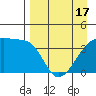 Atka Pass tide chart for Saturday, April 17, 2021