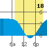 Atka Pass tide chart for Sunday, April 18, 2021