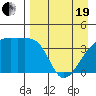 Atka Pass tide chart for Monday, April 19, 2021