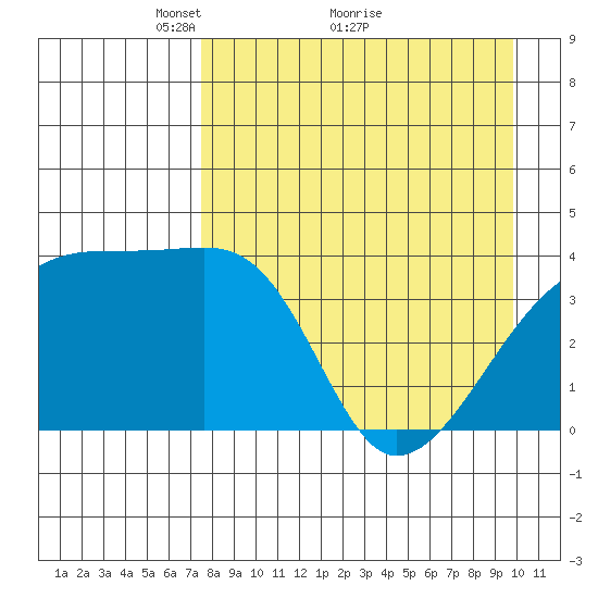 Atka Pass tide chart for Tuesday, April 20, 2021