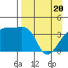 Atka Pass tide chart for Tuesday, April 20, 2021