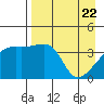 Atka Pass tide chart for Thursday, April 22, 2021