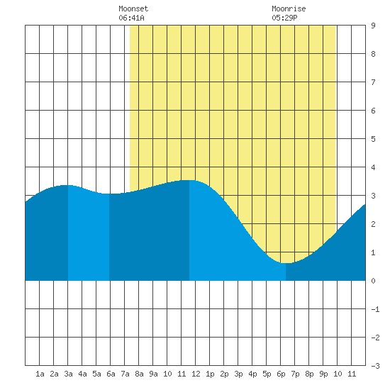 Atka Pass tide chart for Friday, April 23, 2021