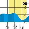 Atka Pass tide chart for Friday, April 23, 2021
