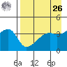 Atka Pass tide chart for Monday, April 26, 2021