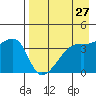 Atka Pass tide chart for Tuesday, April 27, 2021