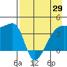 Atka Pass tide chart for Thursday, April 29, 2021