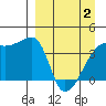 Atka Pass tide chart for Friday, April 2, 2021