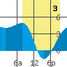 Atka Pass tide chart for Saturday, April 3, 2021