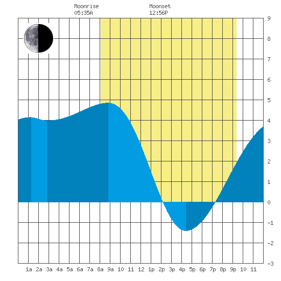 Atka Pass tide chart for Sunday, April 4, 2021