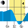 Atka Pass tide chart for Sunday, April 4, 2021