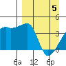 Atka Pass tide chart for Monday, April 5, 2021