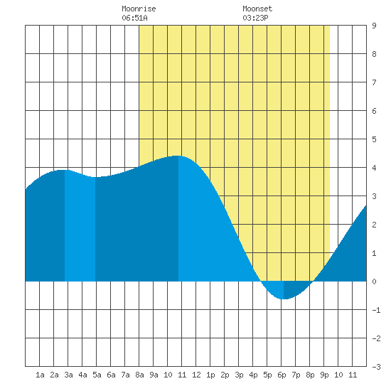 Atka Pass tide chart for Tuesday, April 6, 2021