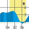 Atka Pass tide chart for Tuesday, April 6, 2021