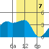 Atka Pass tide chart for Wednesday, April 7, 2021