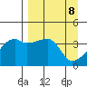 Atka Pass tide chart for Thursday, April 8, 2021