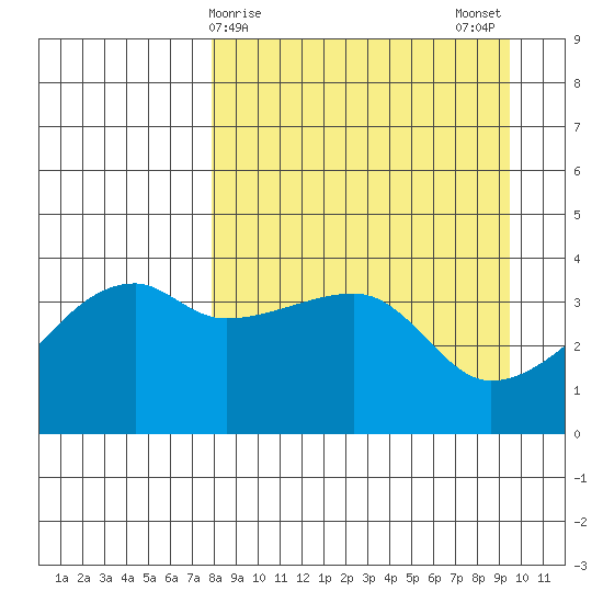 Atka Pass tide chart for Friday, April 9, 2021