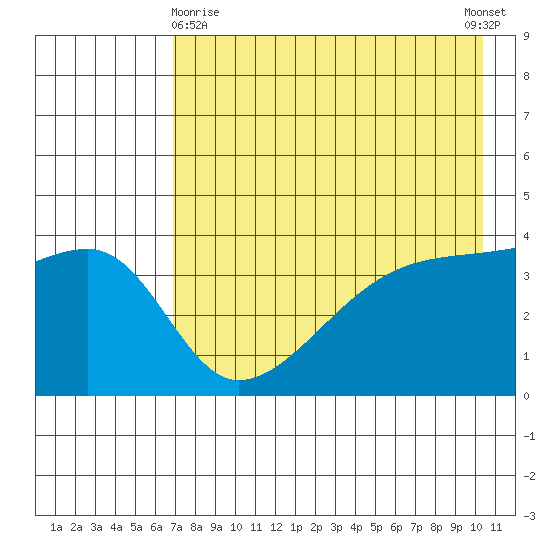 Atka Pass tide chart for Monday, May 10, 2021