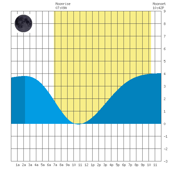 Atka Pass tide chart for Tuesday, May 11, 2021