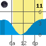 Atka Pass tide chart for Tuesday, May 11, 2021