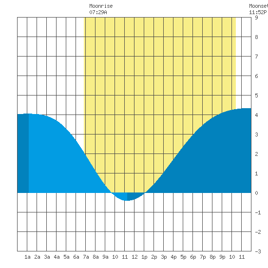 Atka Pass tide chart for Wednesday, May 12, 2021