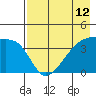 Atka Pass tide chart for Wednesday, May 12, 2021