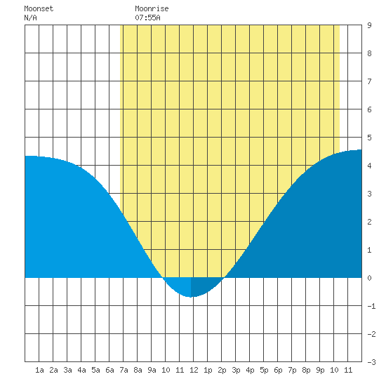 Atka Pass tide chart for Thursday, May 13, 2021