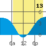 Atka Pass tide chart for Thursday, May 13, 2021