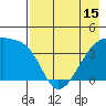 Atka Pass tide chart for Saturday, May 15, 2021